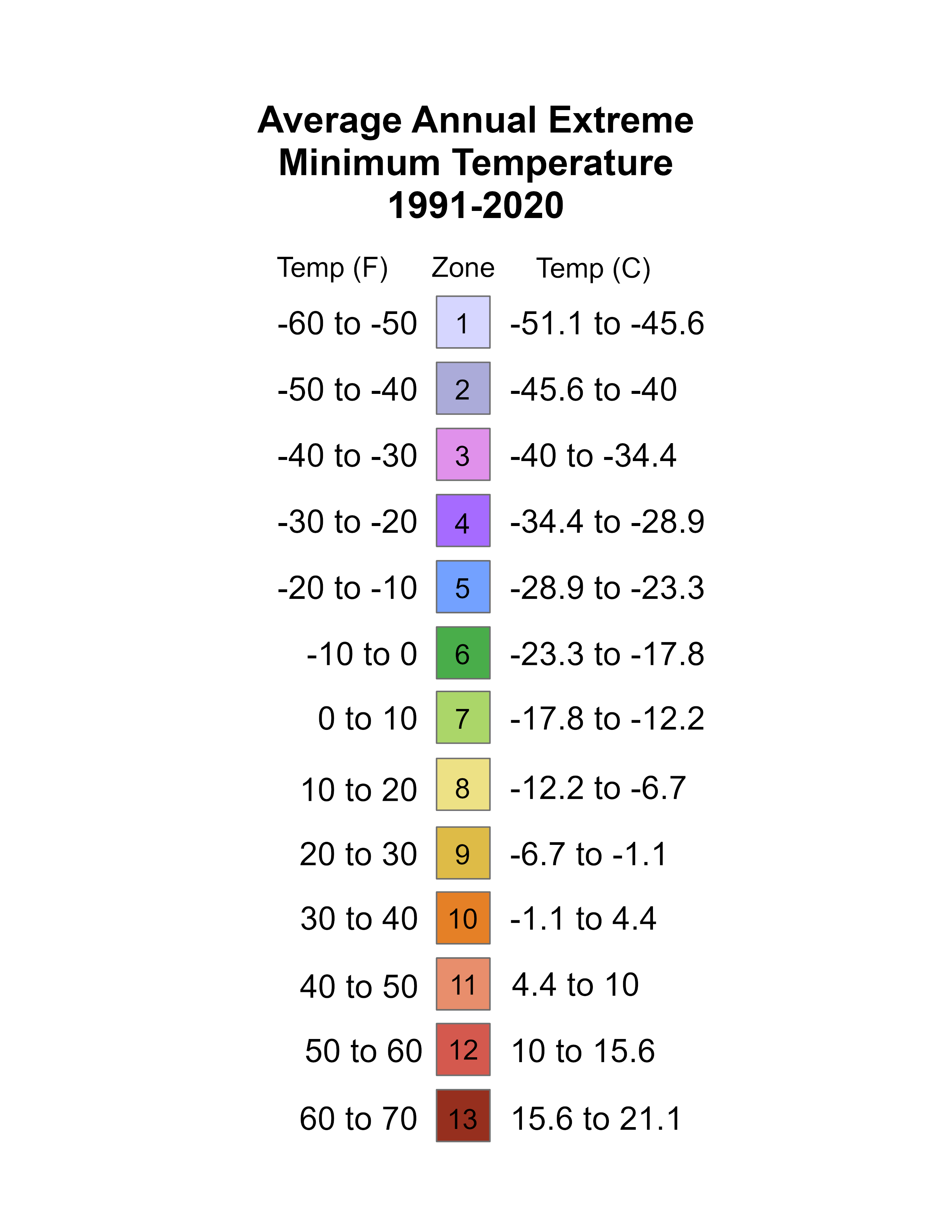 USDA plant hardiness zone legend